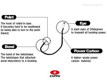 Zappu Drop Hook